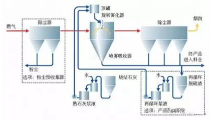 VOC廢氣處理工藝 環保產品研發與銷售的雙引擎驅動